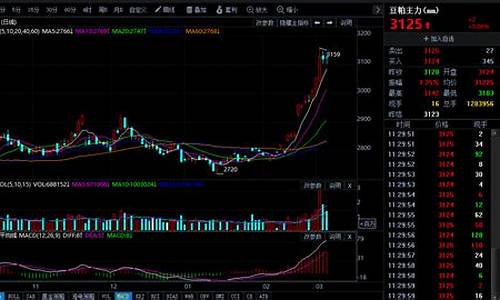 美豆粕期货行情(美豆粕期货行情新浪财经)_https://www.czdghg.com_郑商所_第1张
