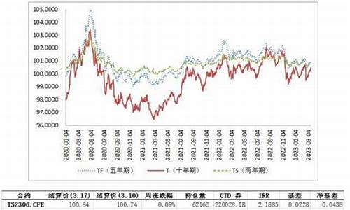 期货DF(期货dma指标使用技巧)_http://www.czdghg.com_广期所_第1张