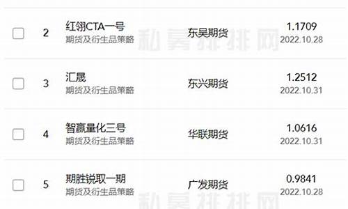期货私募网(私募期货违法吗)_https://www.czdghg.com_中金所_第1张