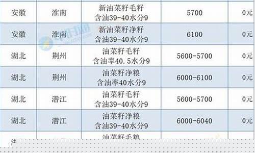 郑油期货是菜籽油吗(郑油期货和什么有关系)_https://www.czdghg.com_大商所_第1张