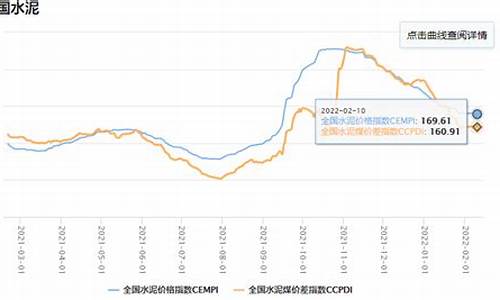 水泥期货走势(水泥期货代号)_http://www.czdghg.com_郑商所_第1张
