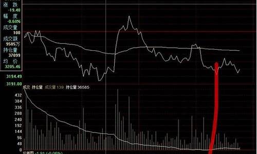股指期货gzqh股吧_http://www.czdghg.com_中金所_第1张