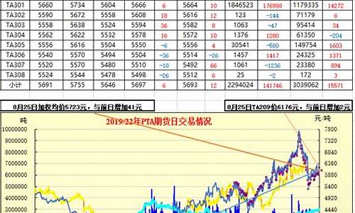 pta期货行情分析(pta期货最新行情)_https://www.czdghg.com_上期所_第1张