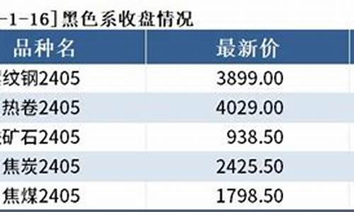 期货翻手(期货每手保证金)_http://www.czdghg.com_中金所_第1张
