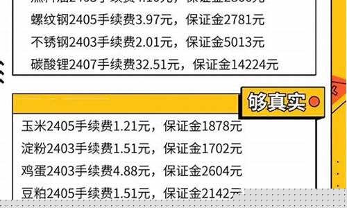 想学做期货(怎样学做期货)_https://www.czdghg.com_上期所_第1张