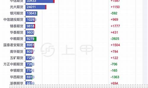 期货白糖价格(期货白糖价格还会涨么)_https://www.czdghg.com_上期所_第1张