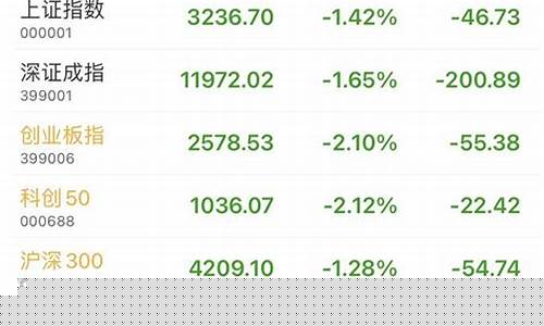 股指期货中证500(股指期货中证500与中证1000市场走势表现比较)_https://www.czdghg.com_大商所_第1张