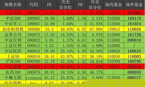 股指期货期权(股指期货期权开通条件)_https://www.czdghg.com_上期所_第1张