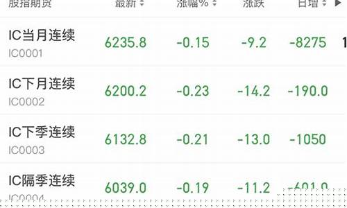 股指期货ib(if)_https://www.czdghg.com_中金所_第1张