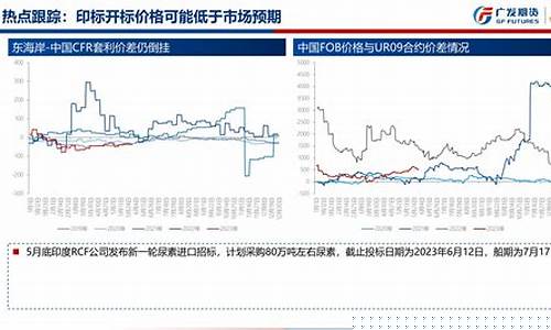 pu期货(PU期货行情走势)_https://www.czdghg.com_大商所_第1张