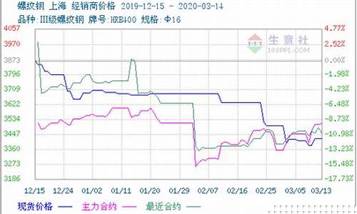 期货发明(期货 发明)_https://www.czdghg.com_大商所_第1张
