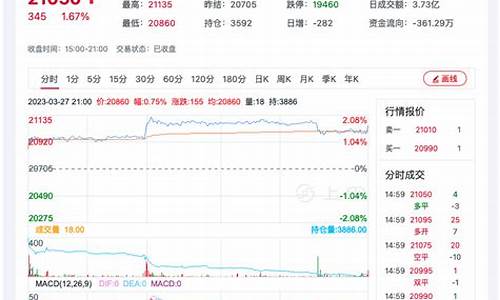 棉纱期货价格走势(棉纱期货价格走势图表)_https://www.czdghg.com_中金所_第1张