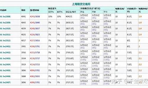 热卷期货一手是多少(热卷期货一手是多少吨)_https://www.czdghg.com_上期所_第1张