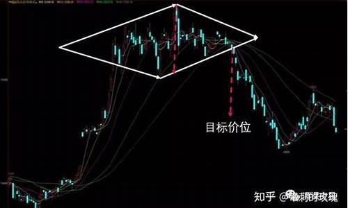 期货钻石形态(期货钻石形态有哪几种)_https://www.czdghg.com_中金所_第1张