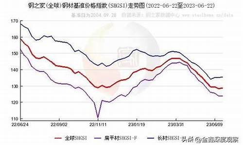 钢铁期货暴跌(钢铁期货暴跌原因)_https://www.czdghg.com_上期所_第1张