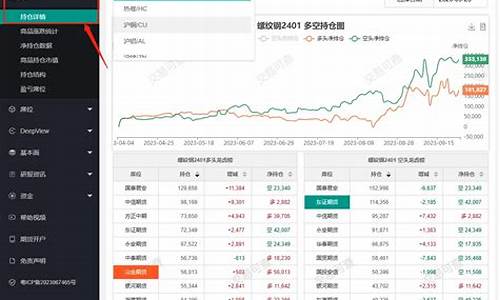 期货数据查询(期货交易查询系统)_https://www.czdghg.com_中金所_第1张