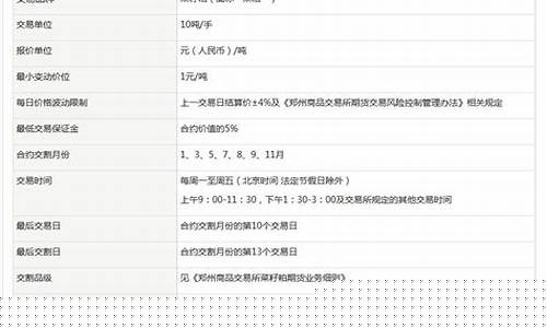 菜粕期货(菜粕期货实时行情)_https://www.czdghg.com_郑商所_第1张