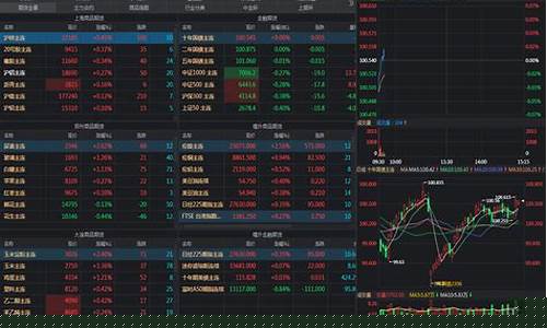期货免费下载(随身行手机期货软件)_https://www.czdghg.com_上期所_第1张
