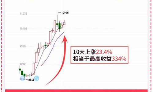 期货通缩(通缩对商品期货的影响)_https://www.czdghg.com_上期所_第1张