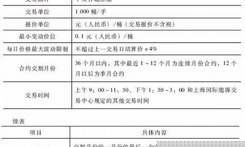黄金屋期货_http://www.czdghg.com_大商所_第1张