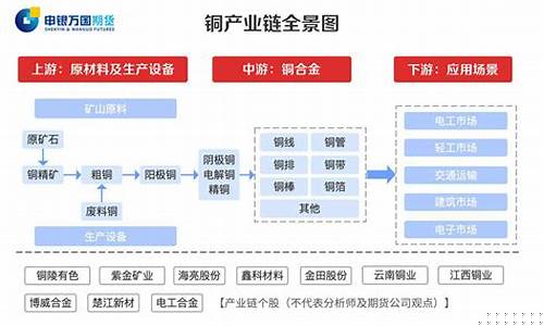 期货大飞龙(大飞空交易所价格)_https://www.czdghg.com_中金所_第1张