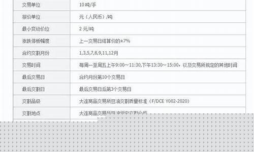 豆油期货手续费(豆油期货一手多少保证金)_https://www.czdghg.com_上期所_第1张