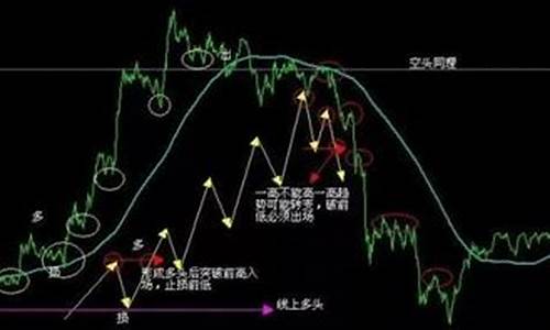 期货战法取名(期货战法有哪些)_http://www.czdghg.com_中金所_第1张