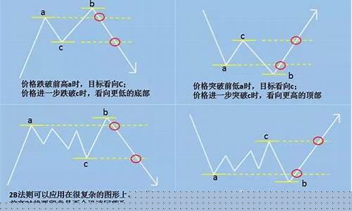 期货258法则(期货258法则的使用技巧)_https://www.czdghg.com_广期所_第1张