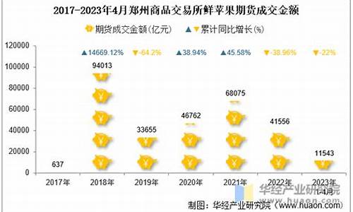 郑州苹果期货(郑州苹果期货价格为何大跌)_https://www.czdghg.com_上期所_第1张