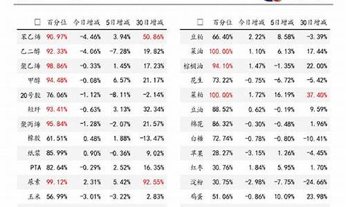 沪深期货指数(期货沪深2110)_https://www.czdghg.com_郑商所_第1张