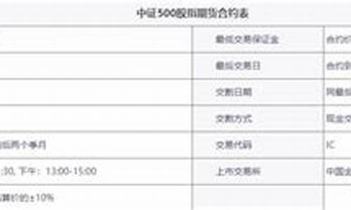 期货家属(期货发家)_https://www.czdghg.com_中金所_第1张