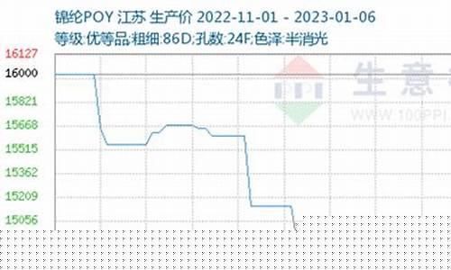长丝期货(期货长线交易怎样操作)_https://www.czdghg.com_郑商所_第1张