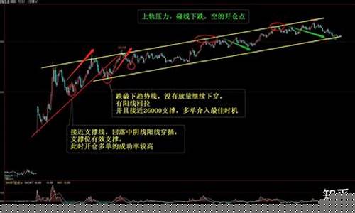 期货怎么出场(股票期货怎么玩)_https://www.czdghg.com_中金所_第1张