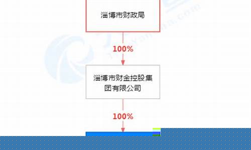 淄博招金期货(淄博招金期货公司地址)_https://www.czdghg.com_大商所_第1张