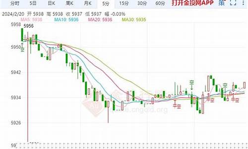 2月20日白银原油直播间(白银原油分析)_https://www.czdghg.com_中金所_第1张