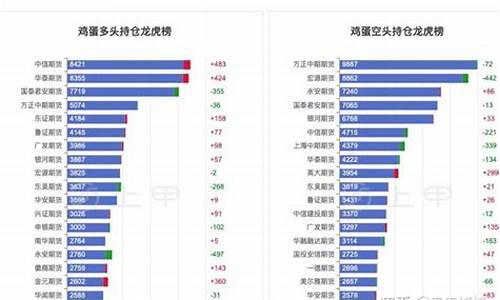 鸡蛋1709期货行情分析(鸡蛋期货2105行情走势分析)_https://www.czdghg.com_上期所_第1张
