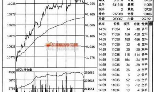 期货分时线的操作技巧(期货里的分时线和分钟k线是什么)_https://www.czdghg.com_中金所_第1张