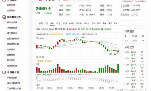 甲醇期货实时行情(甲醇期货实时行情金投)_https://www.czdghg.com_大商所_第1张
