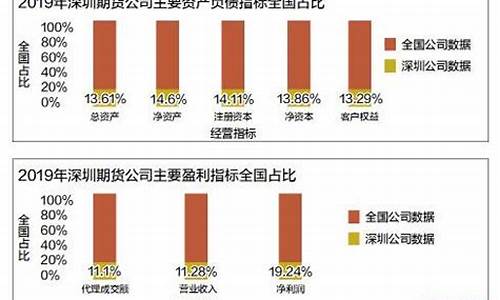 深圳期货公司有哪些(深圳期货交易市场)_https://www.czdghg.com_上期所_第1张