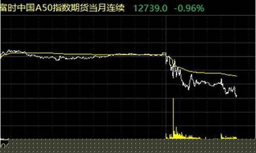 涨价期货跌(黄金涨期货会随着涨价吗)_https://www.czdghg.com_中金所_第1张