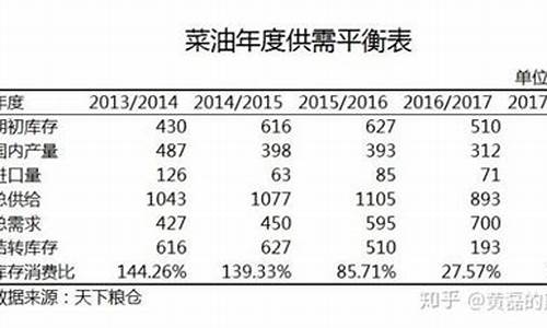 菜油期货分析(菜油期货分析讨论东方财富)_https://www.czdghg.com_中金所_第1张