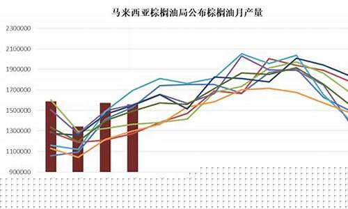 棕榈油期货走势(棕榈油期货走势分析)_http://www.czdghg.com_广期所_第1张