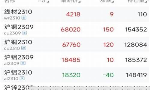 财富期货官网(东方财富期货官网)_https://www.czdghg.com_郑商所_第1张