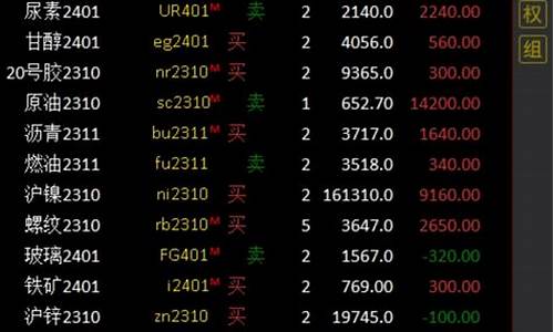 期货实战营(期货实操)_https://www.czdghg.com_中金所_第1张