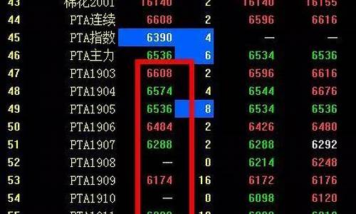 期货反向(期货反向跟单系统)_http://www.czdghg.com_大商所_第1张