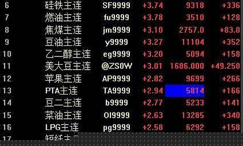 沥青期货夜盘(沥青期货夜盘最新消息)_https://www.czdghg.com_中金所_第1张