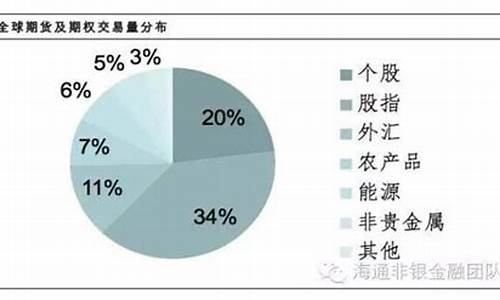 美国期货品种(美国期货品种6JU3)_http://www.czdghg.com_广期所_第1张