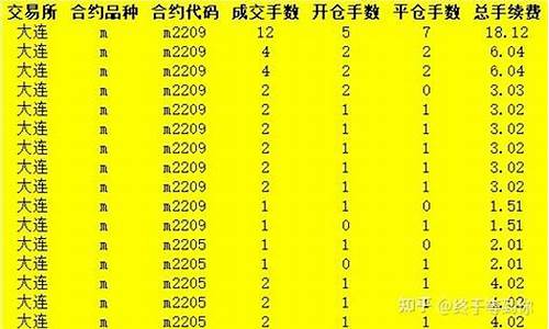汕尾短线期货配资规则(汕尾短线期货配资规则公示)_http://www.czdghg.com_大商所_第1张
