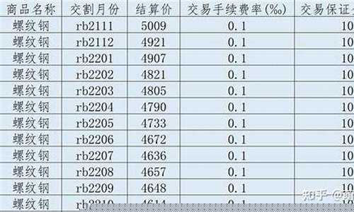 期货cdp(期货cdp指标好用吗)_http://www.czdghg.com_广期所_第1张