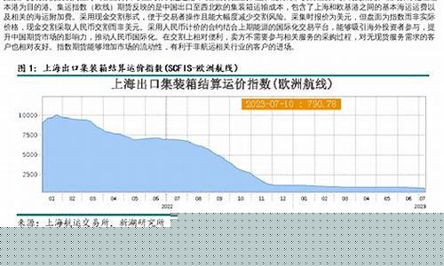 期货季线(周线看趋势)_http://www.czdghg.com_郑商所_第1张
